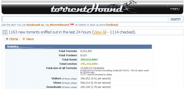 torrenthound