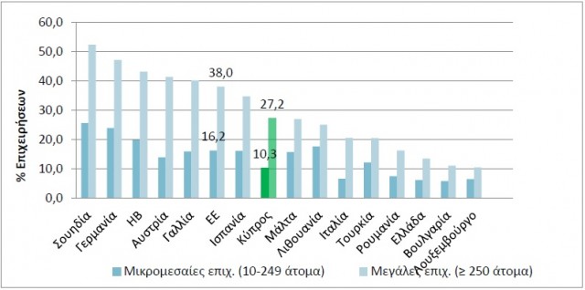 graph3
