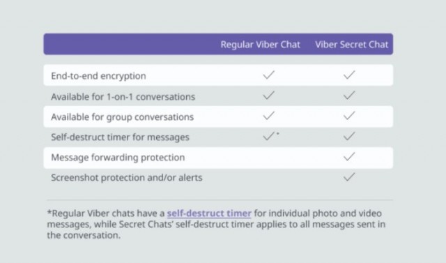 viber-secret-chats-chart