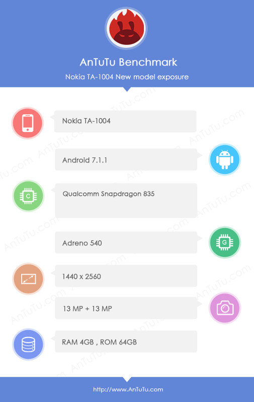 Nokia-9-TA-1004-AnTuTu