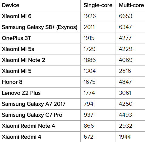 xiaomi mi 6