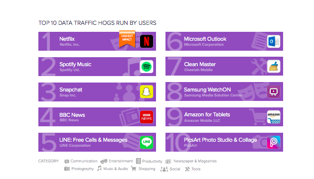 data-traffic2
