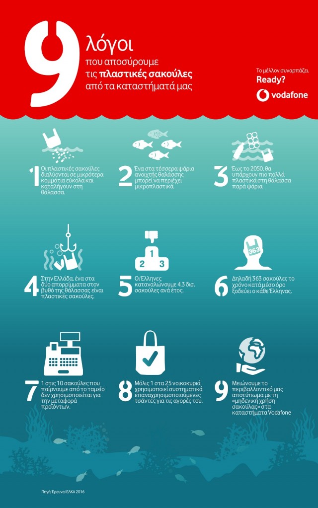 VODAFONE PLASTIC BAG