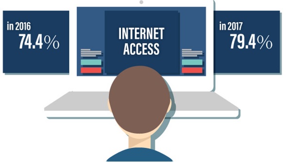 cyprus internet access