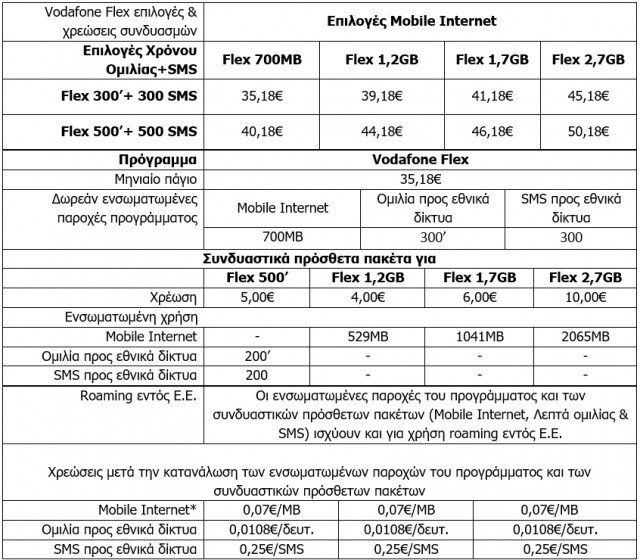 vodafone-flex-image