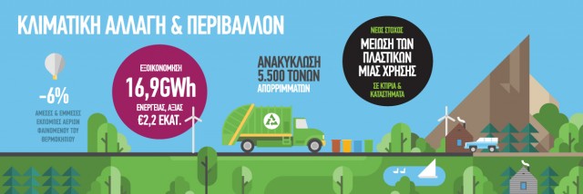 OTE-Sustainability-Report-2018-Environment