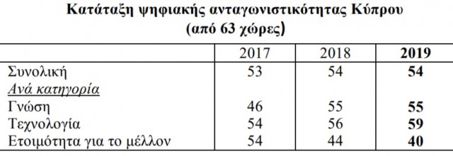 table cyprus