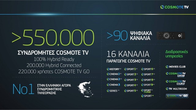 COSMOTE TV Today