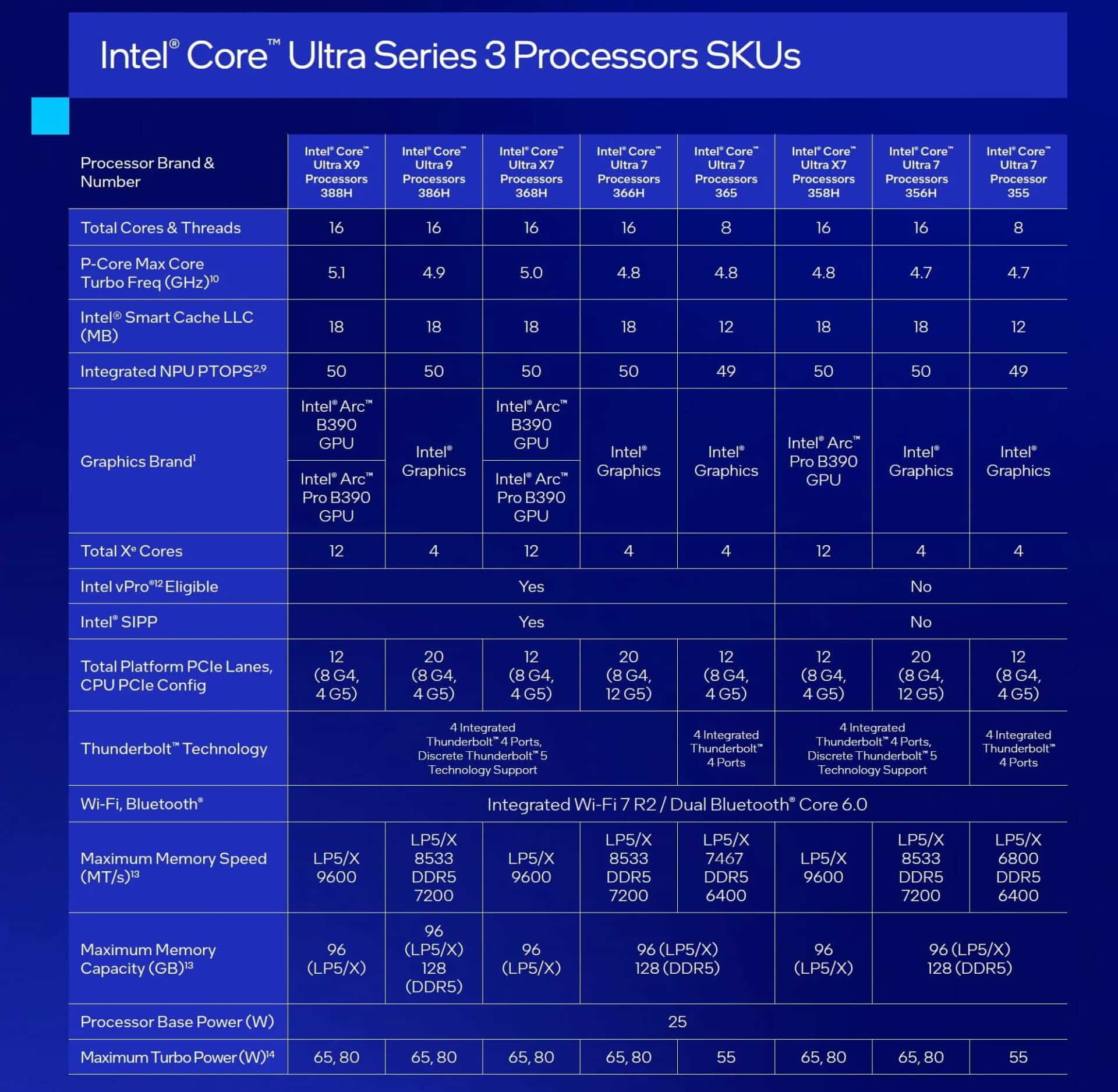 Core Ultra