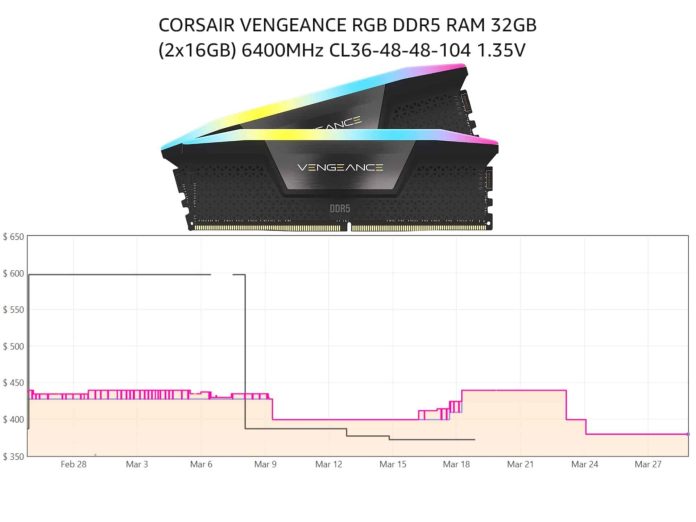 DDR5